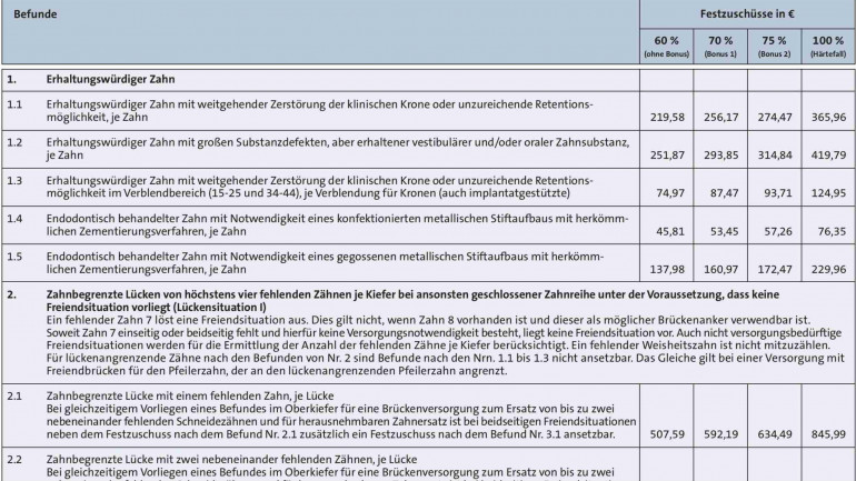 FZS 4.3: Restzahnbestand bis zu 3 Zähnen im Unterkiefer